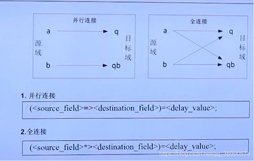 Verilog HDL设计与综合 数字集成电路设计方法概述 Part3（集成电路设计）
