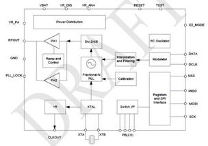 半导体射频（RF）集成电路设计的原理、流程与应用