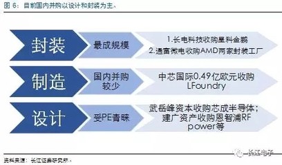 中资征战集成电路市场 于并购潮中披荆前行